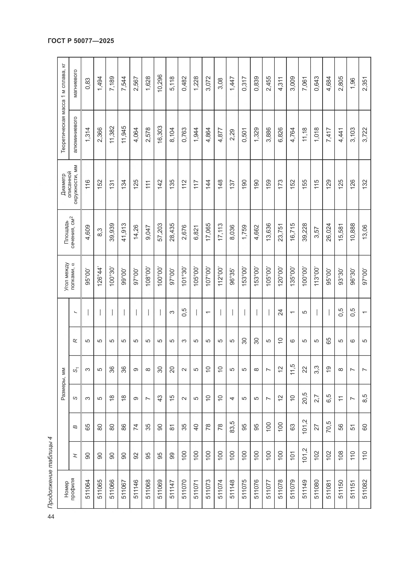 ГОСТ Р 50077-2025, страница 46