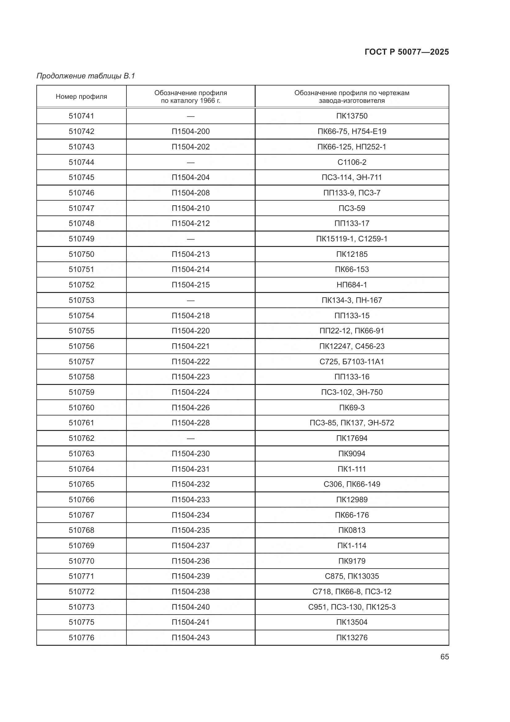 ГОСТ Р 50077-2025, страница 67