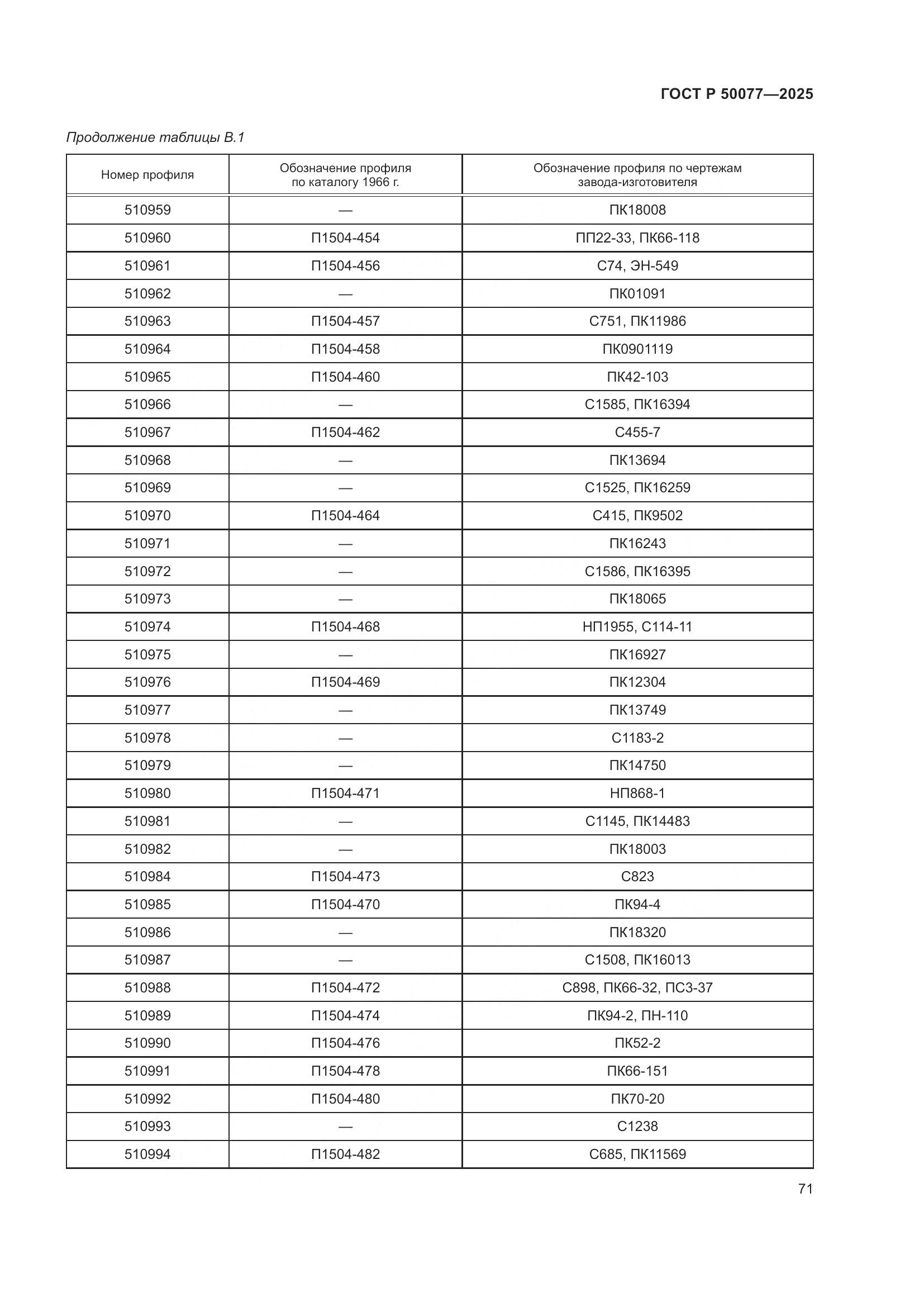ГОСТ Р 50077-2025, страница 73