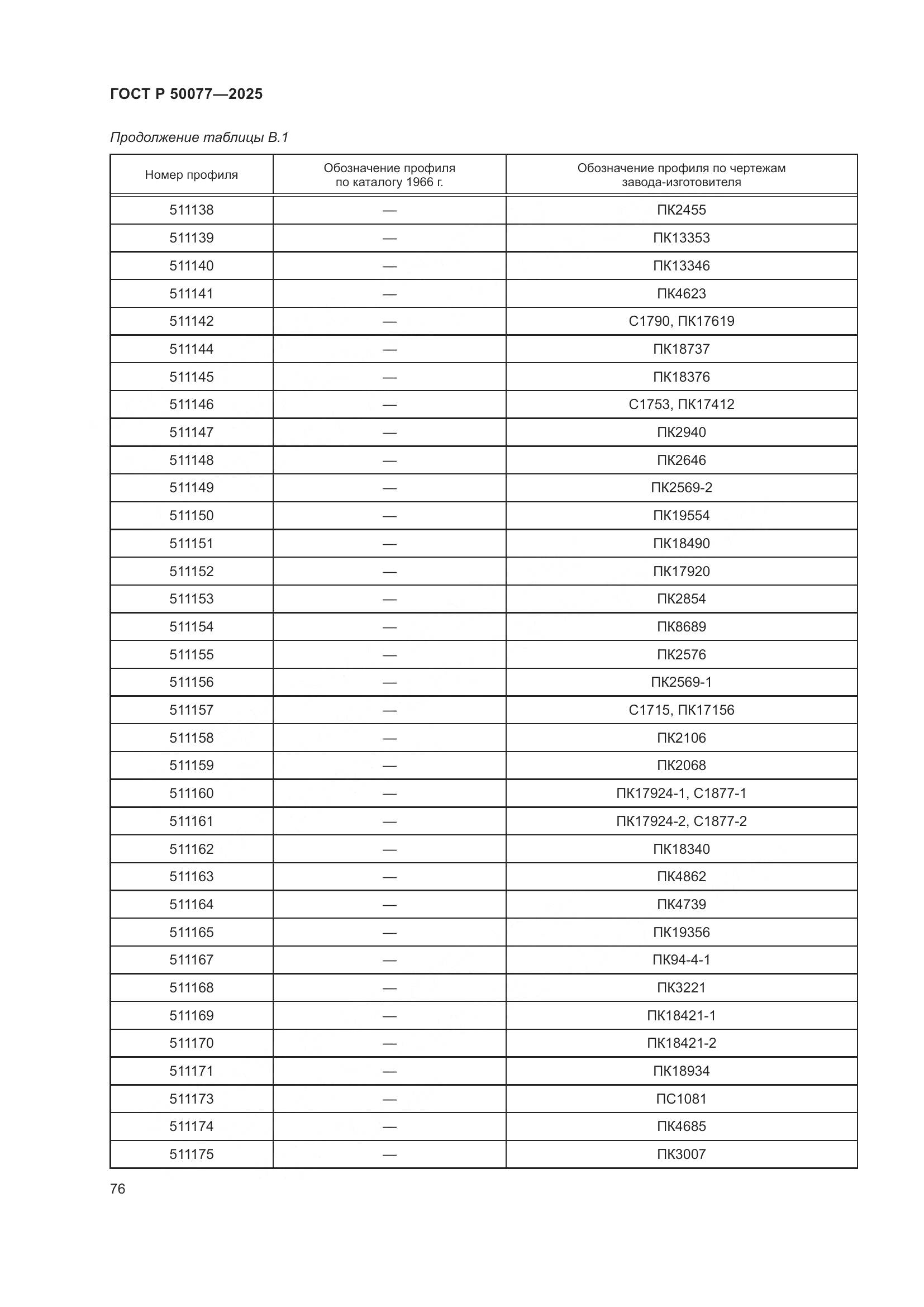 ГОСТ Р 50077-2025, страница 78