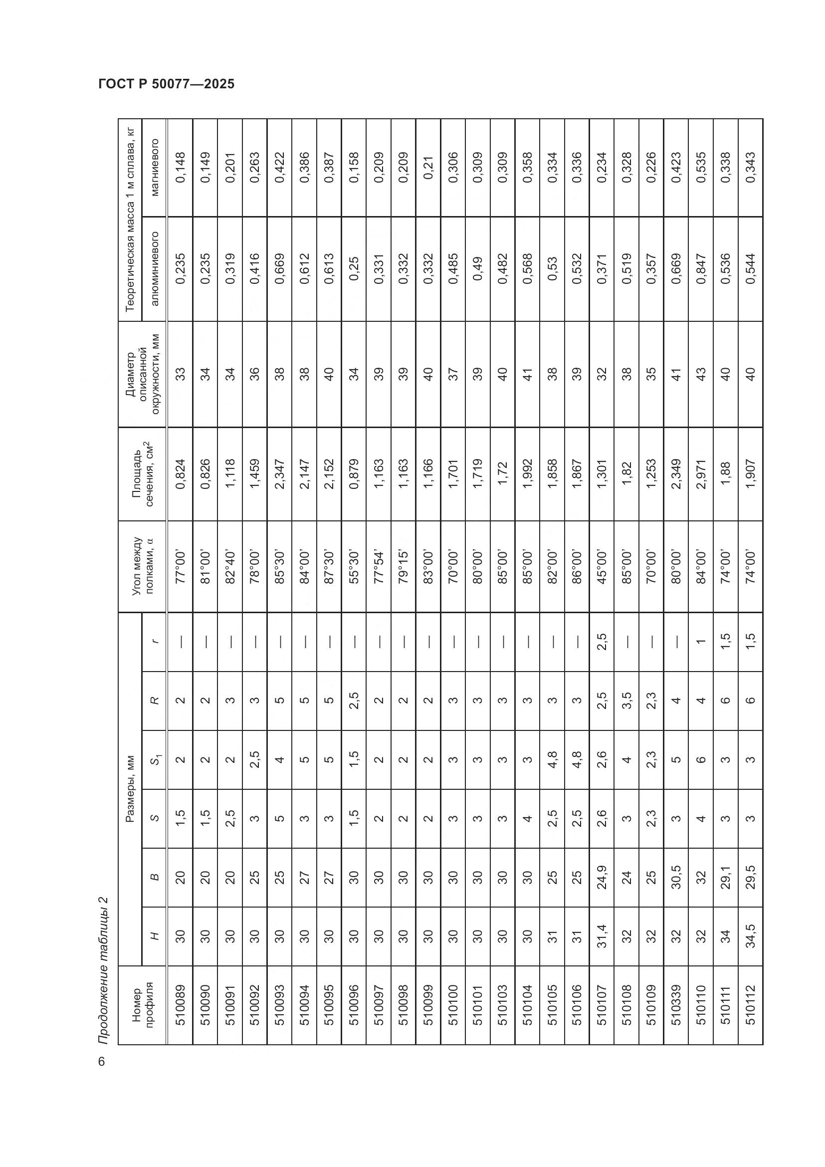 ГОСТ Р 50077-2025, страница 8