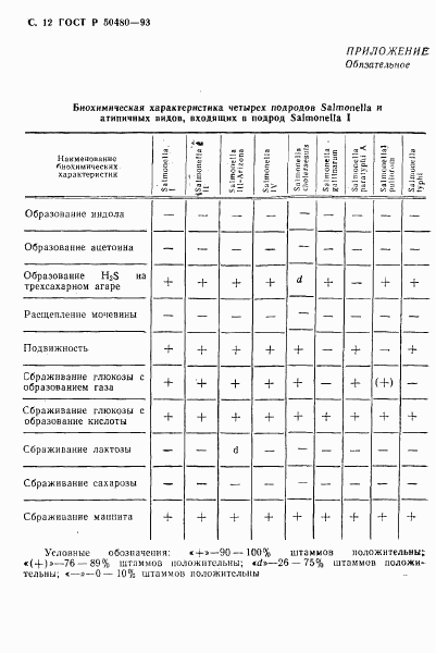ГОСТ Р 50480-93, страница 13