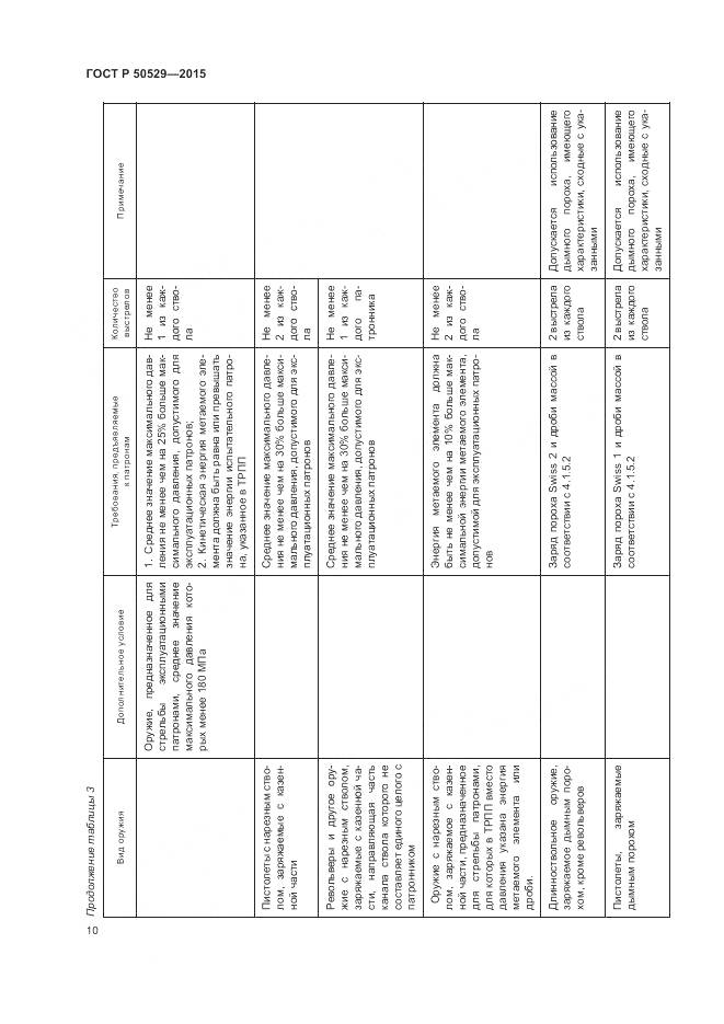 ГОСТ Р 50529-2015, страница 14