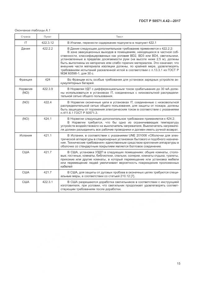 ГОСТ Р 50571.4.42-2017, страница 19