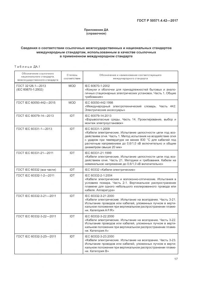 ГОСТ Р 50571.4.42-2017, страница 21