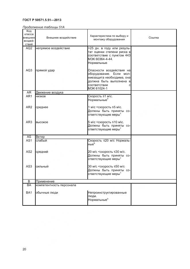 ГОСТ Р 50571.5.51-2013, страница 24