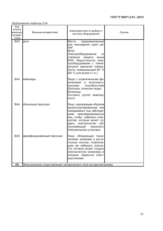 ГОСТ Р 50571.5.51-2013, страница 25