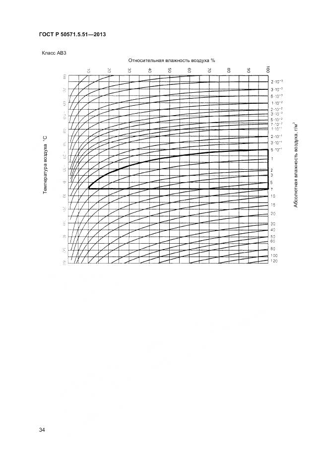 ГОСТ Р 50571.5.51-2013, страница 38