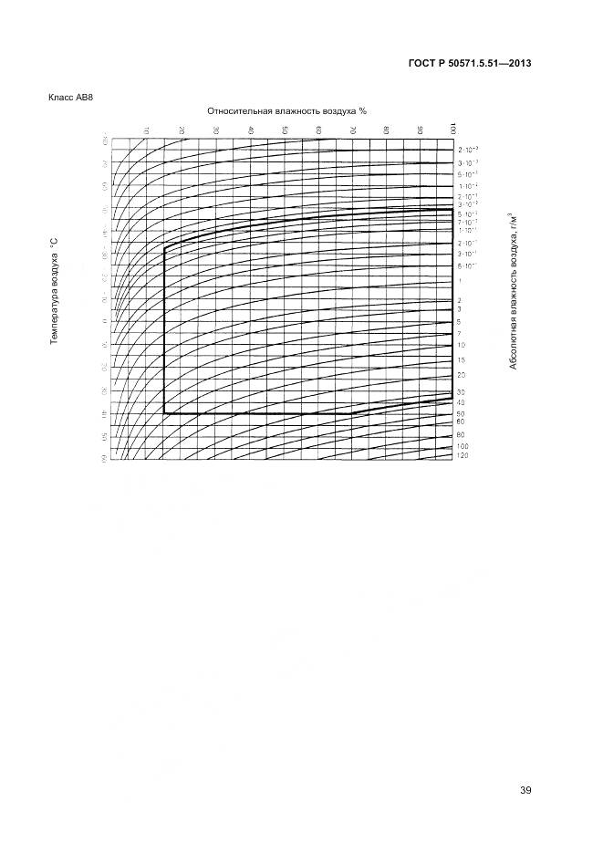 ГОСТ Р 50571.5.51-2013, страница 43