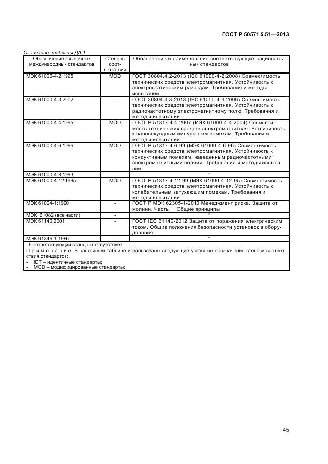 ГОСТ Р 50571.5.51-2013, страница 49