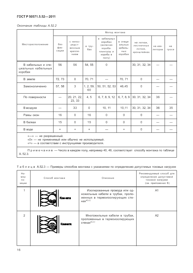 ГОСТ Р 50571.5.52-2011, страница 20