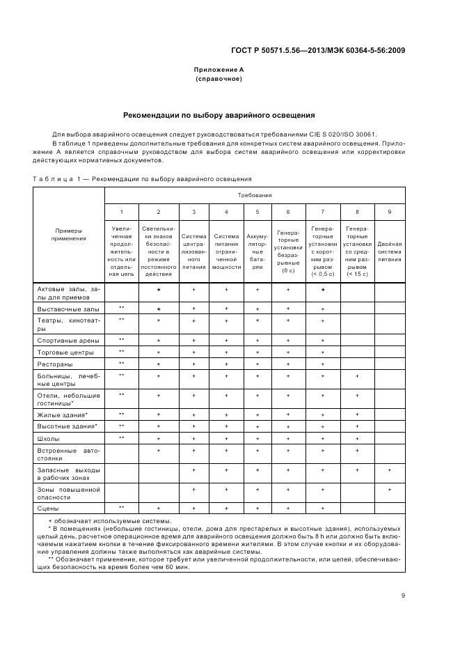 ГОСТ Р 50571.5.56-2013, страница 13