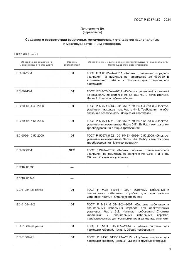 ГОСТ Р 50571.52-2021, страница 13