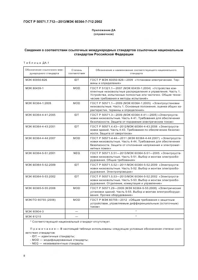 ГОСТ Р 50571.7.712-2013, страница 12