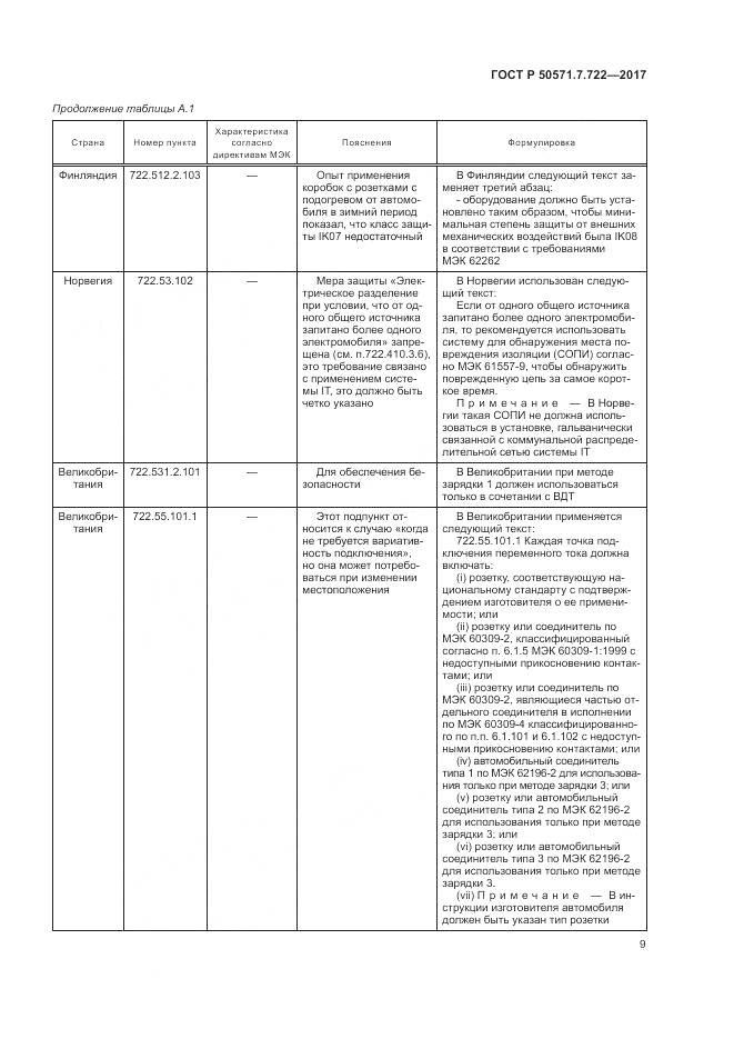 ГОСТ Р 50571.7.722-2017, страница 13