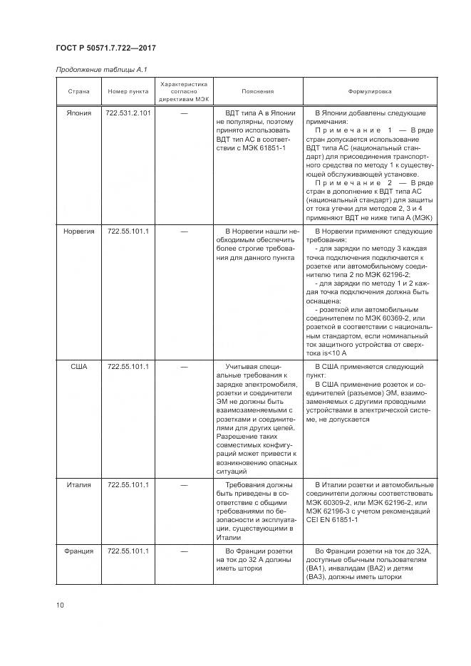 ГОСТ Р 50571.7.722-2017, страница 14