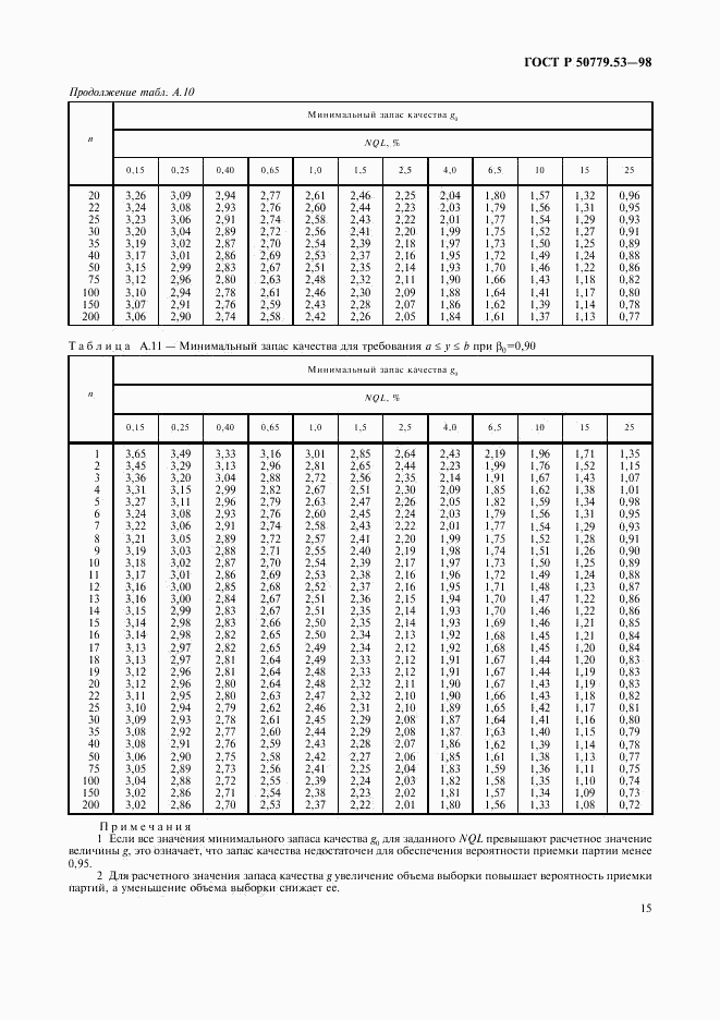 ГОСТ Р 50779.53-98, страница 19