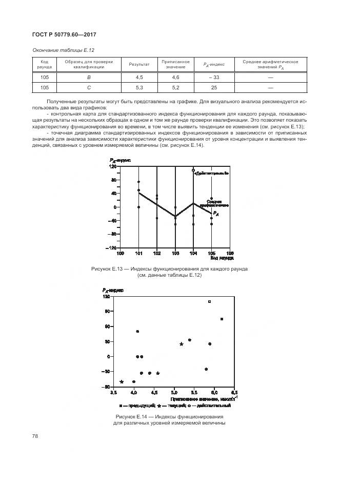 ГОСТ Р 50779.60-2017, страница 85