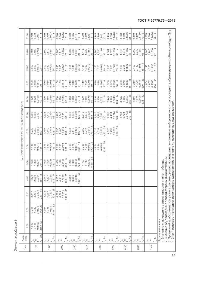 ГОСТ Р 50779.75-2018, страница 21