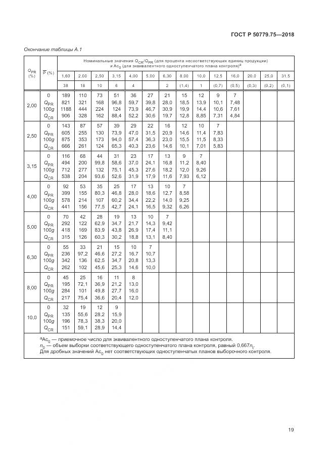 ГОСТ Р 50779.75-2018, страница 25