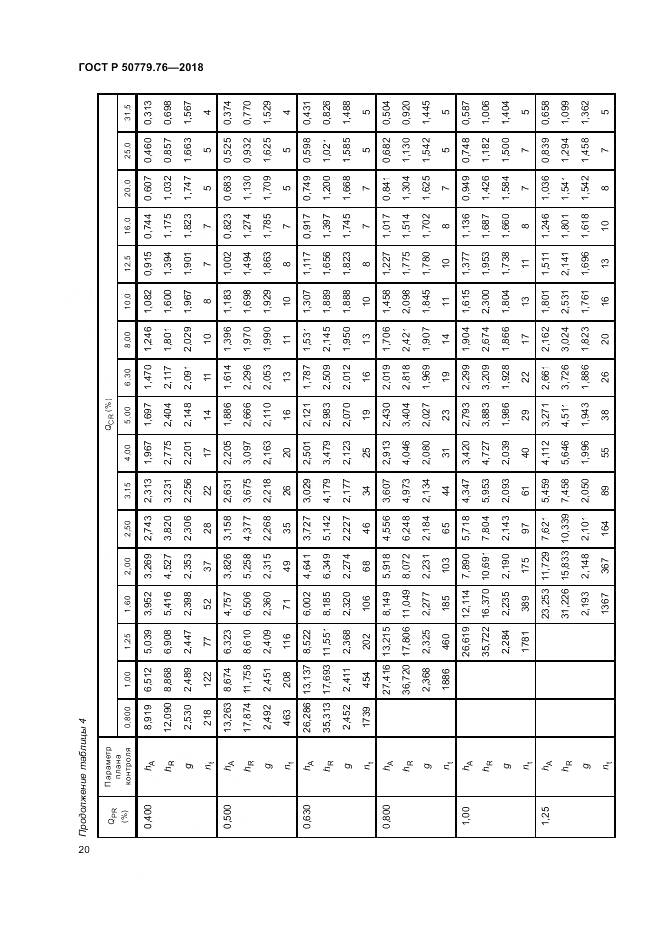 ГОСТ Р 50779.76-2018, страница 26