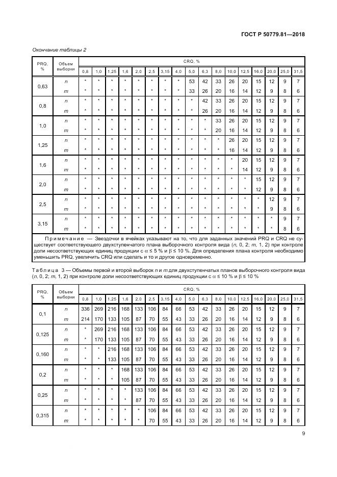 ГОСТ Р 50779.81-2018, страница 15