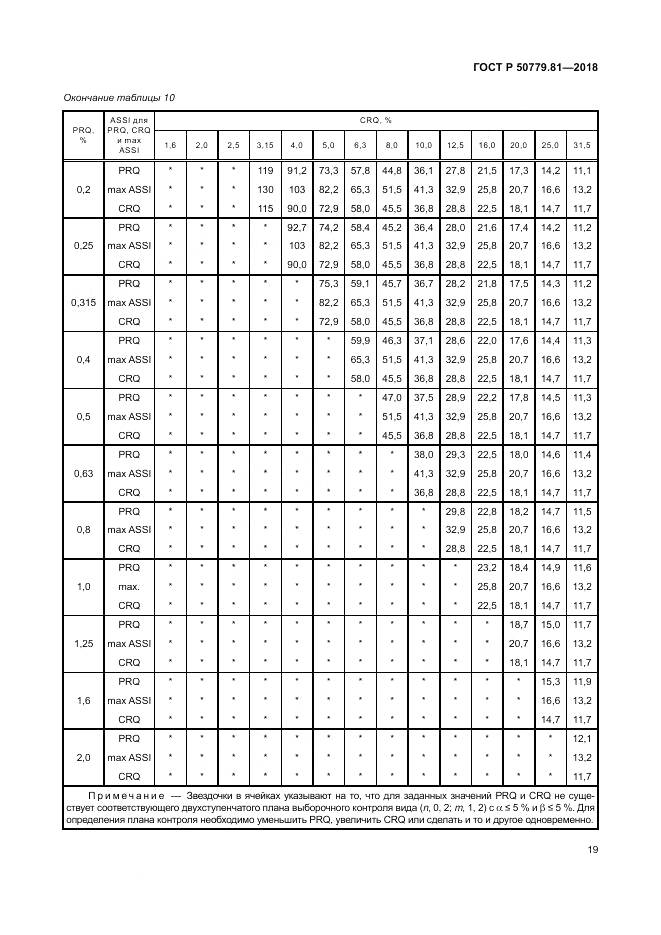 ГОСТ Р 50779.81-2018, страница 25