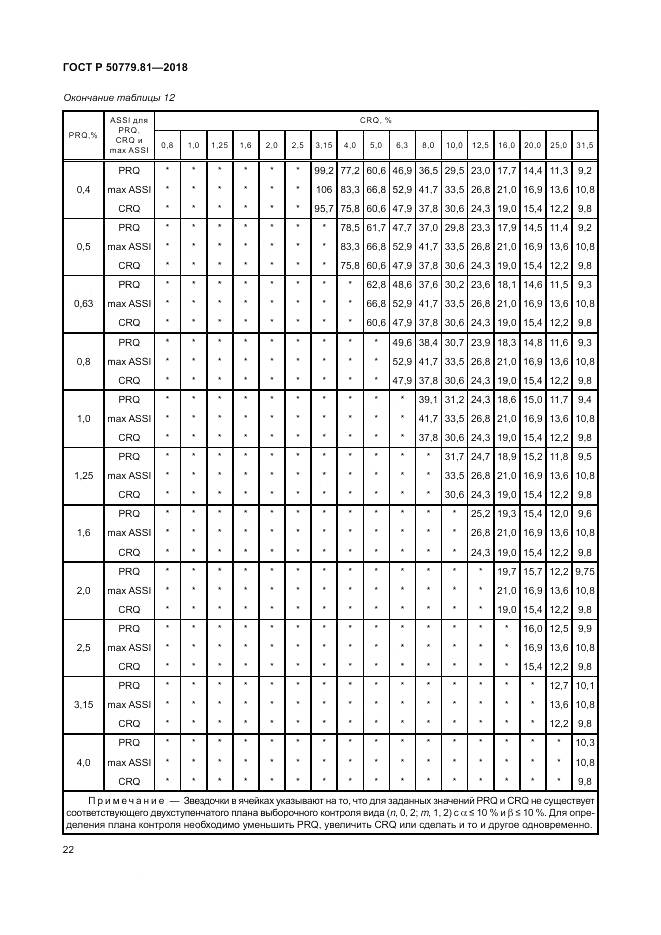 ГОСТ Р 50779.81-2018, страница 28