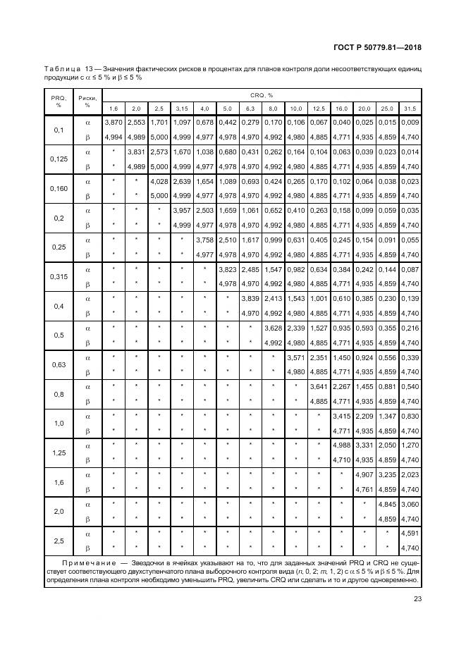 ГОСТ Р 50779.81-2018, страница 29