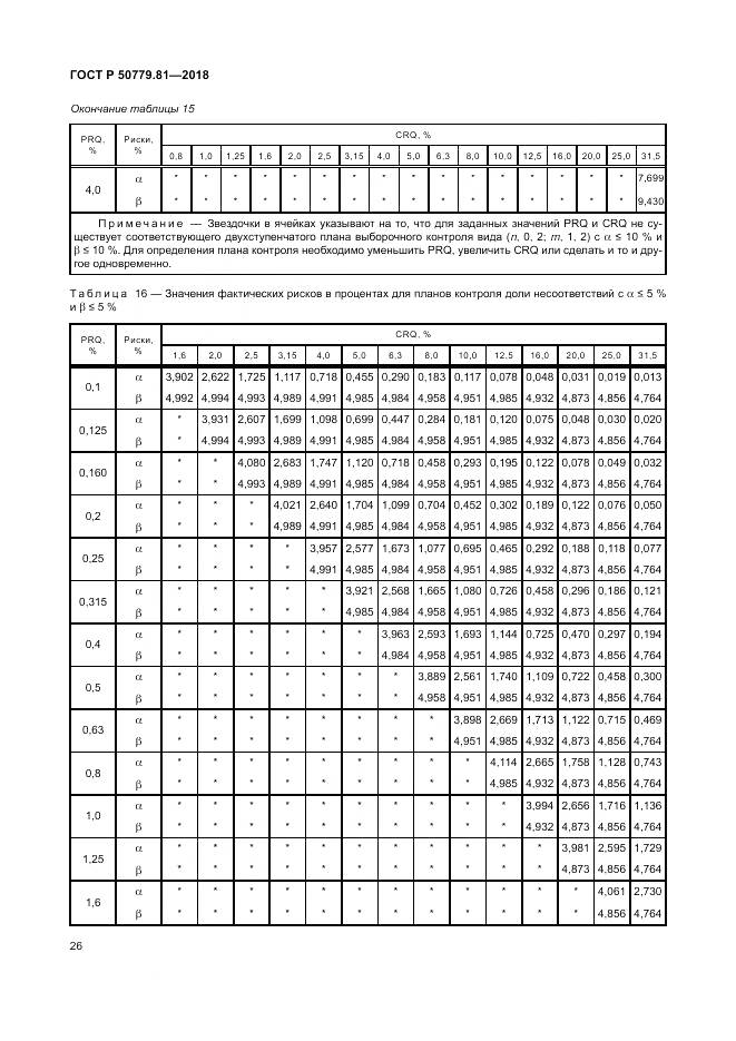 ГОСТ Р 50779.81-2018, страница 32