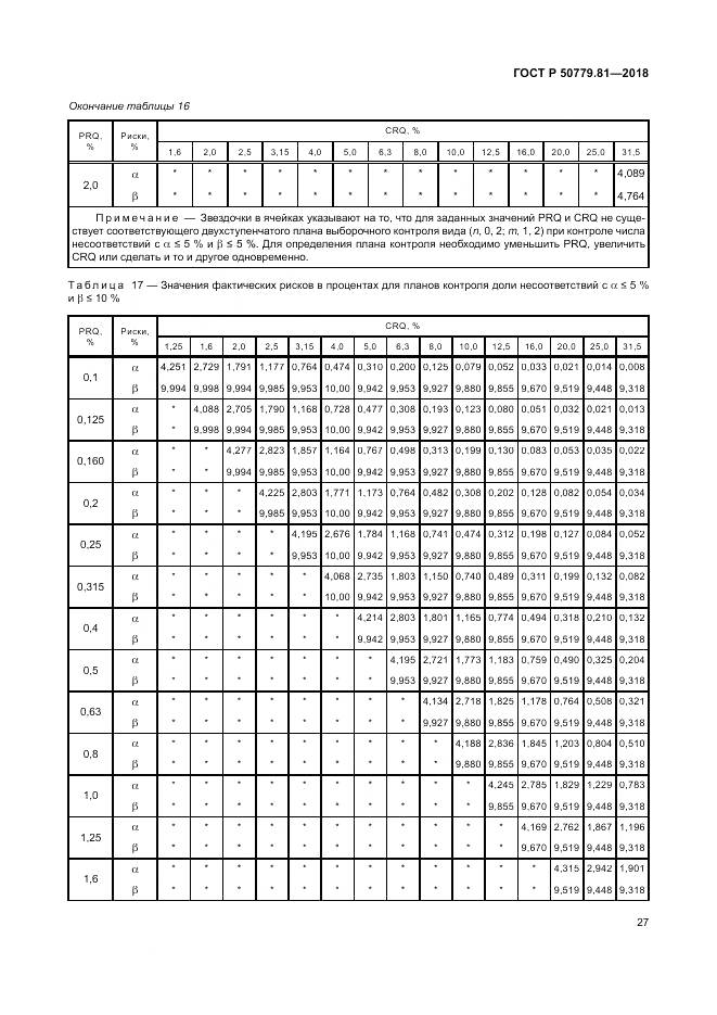 ГОСТ Р 50779.81-2018, страница 33