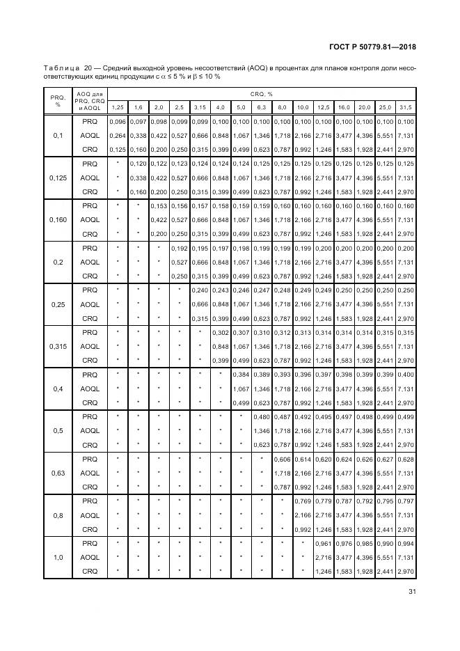 ГОСТ Р 50779.81-2018, страница 37