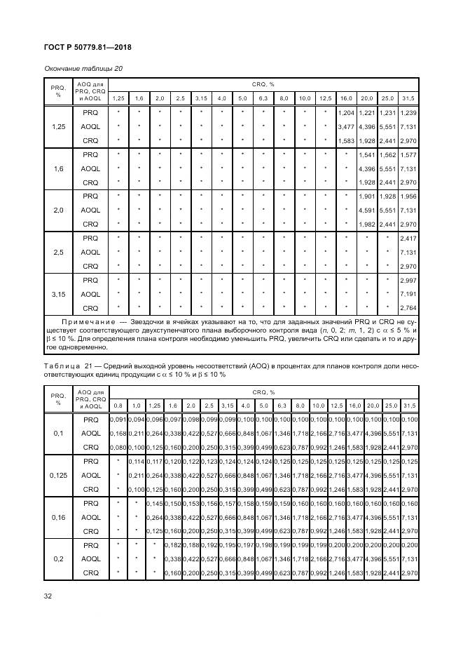 ГОСТ Р 50779.81-2018, страница 38