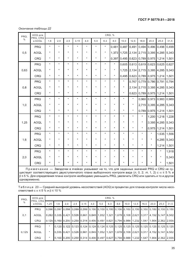 ГОСТ Р 50779.81-2018, страница 41