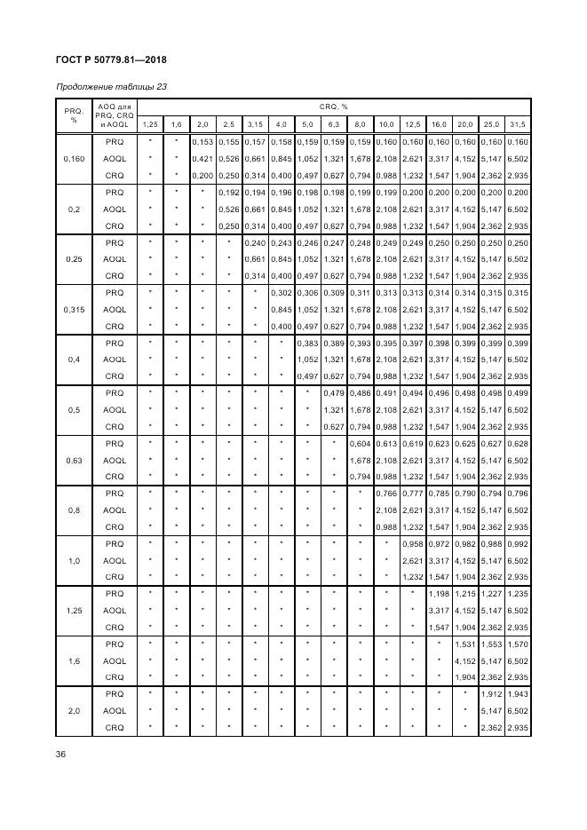 ГОСТ Р 50779.81-2018, страница 42