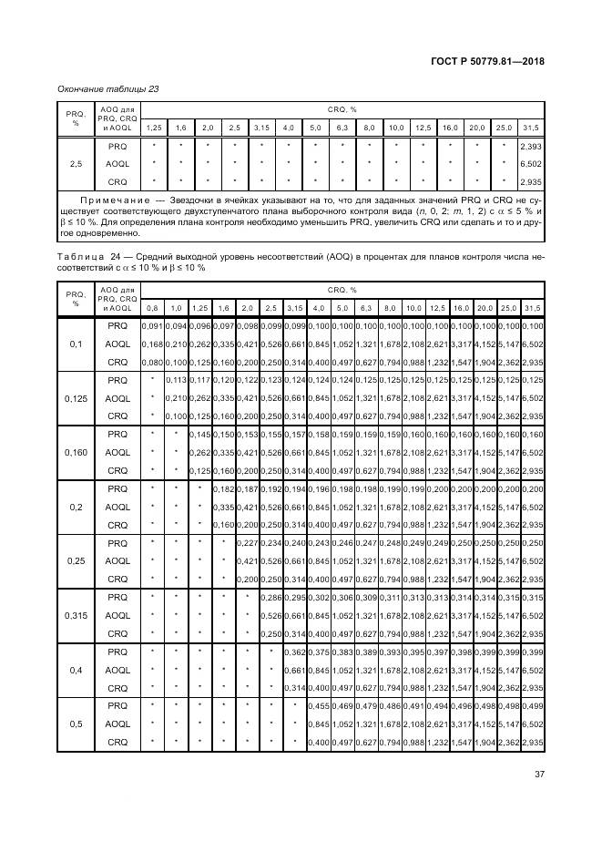 ГОСТ Р 50779.81-2018, страница 43
