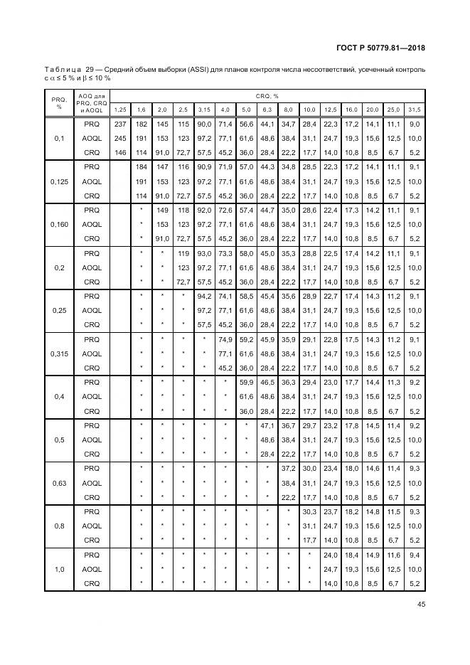 ГОСТ Р 50779.81-2018, страница 51