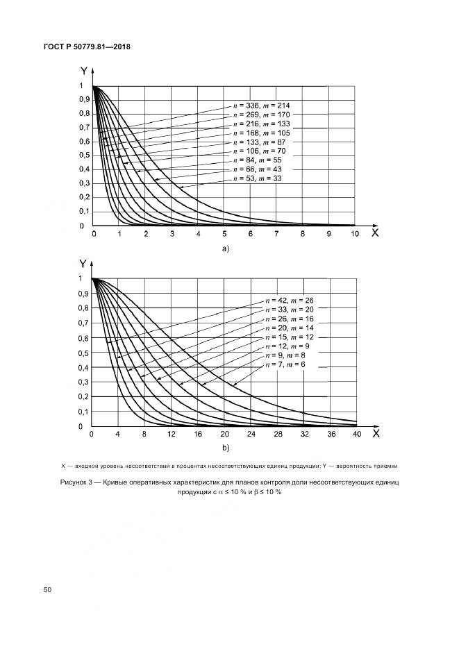 ГОСТ Р 50779.81-2018, страница 56