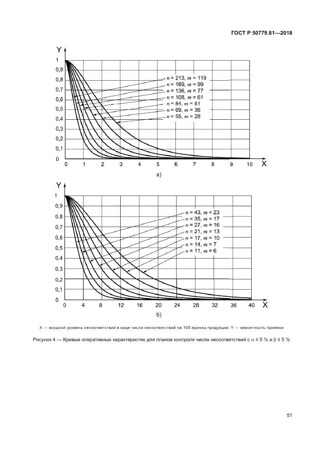 ГОСТ Р 50779.81-2018, страница 57