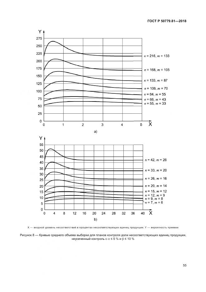 ГОСТ Р 50779.81-2018, страница 61