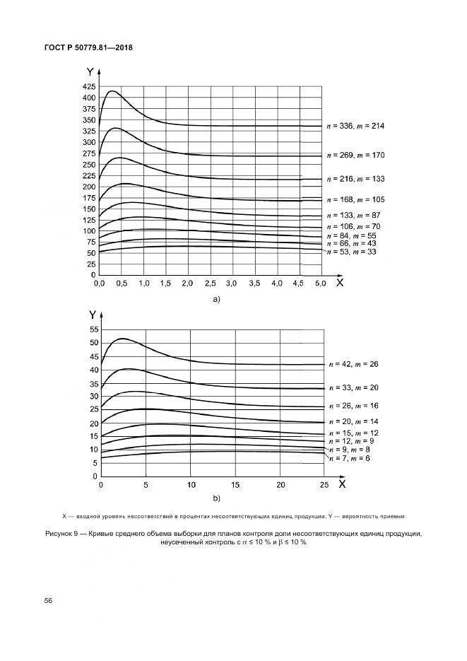 ГОСТ Р 50779.81-2018, страница 62