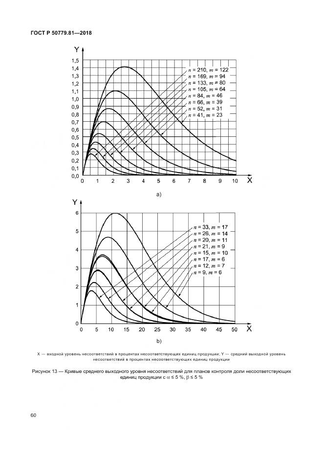 ГОСТ Р 50779.81-2018, страница 66