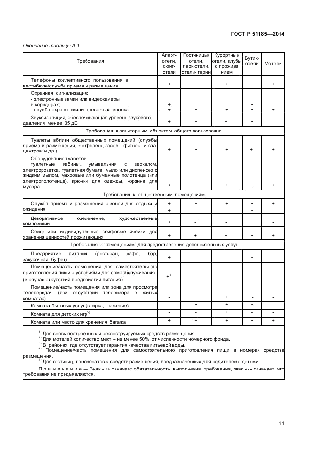 ГОСТ Р 51185-2014, страница 13
