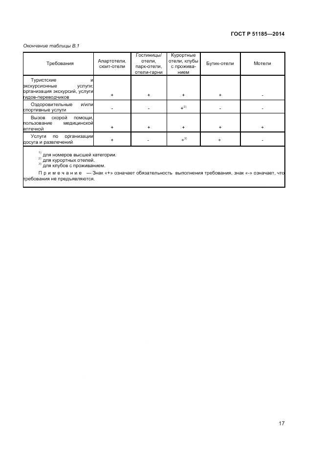 ГОСТ Р 51185-2014, страница 19