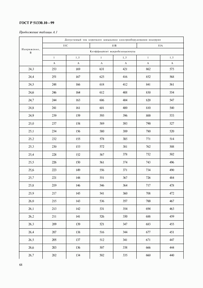ГОСТ Р 51330.10-99, страница 72