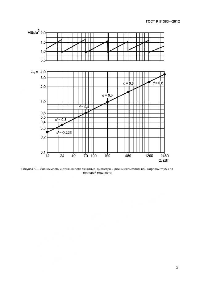 ГОСТ Р 51383-2012, страница 35