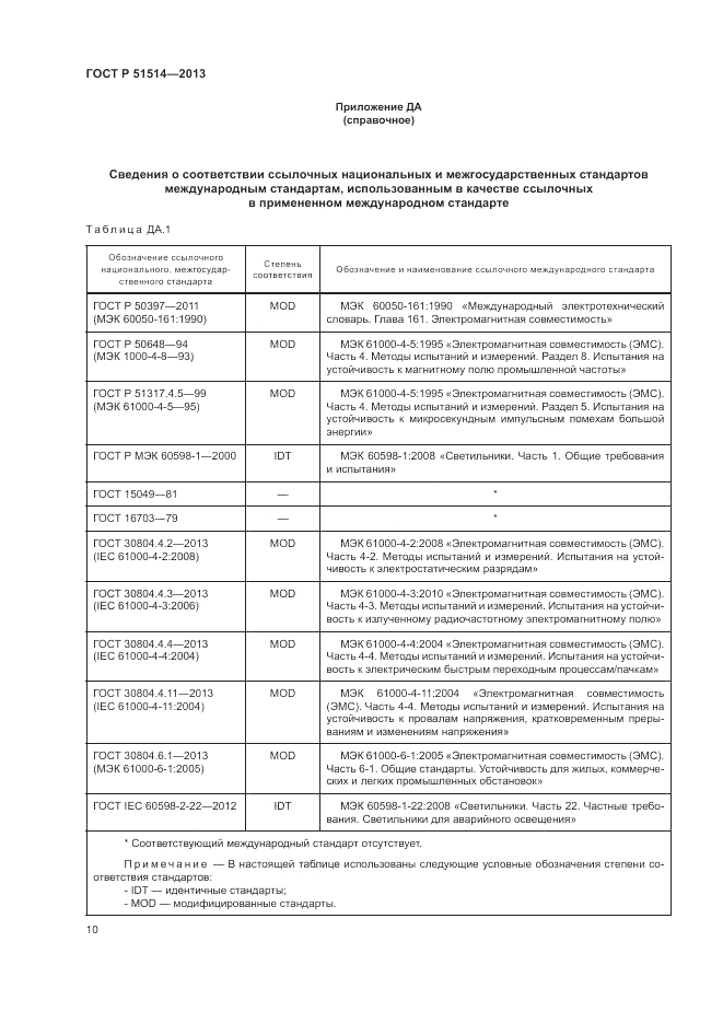ГОСТ Р 51514-2013, страница 14