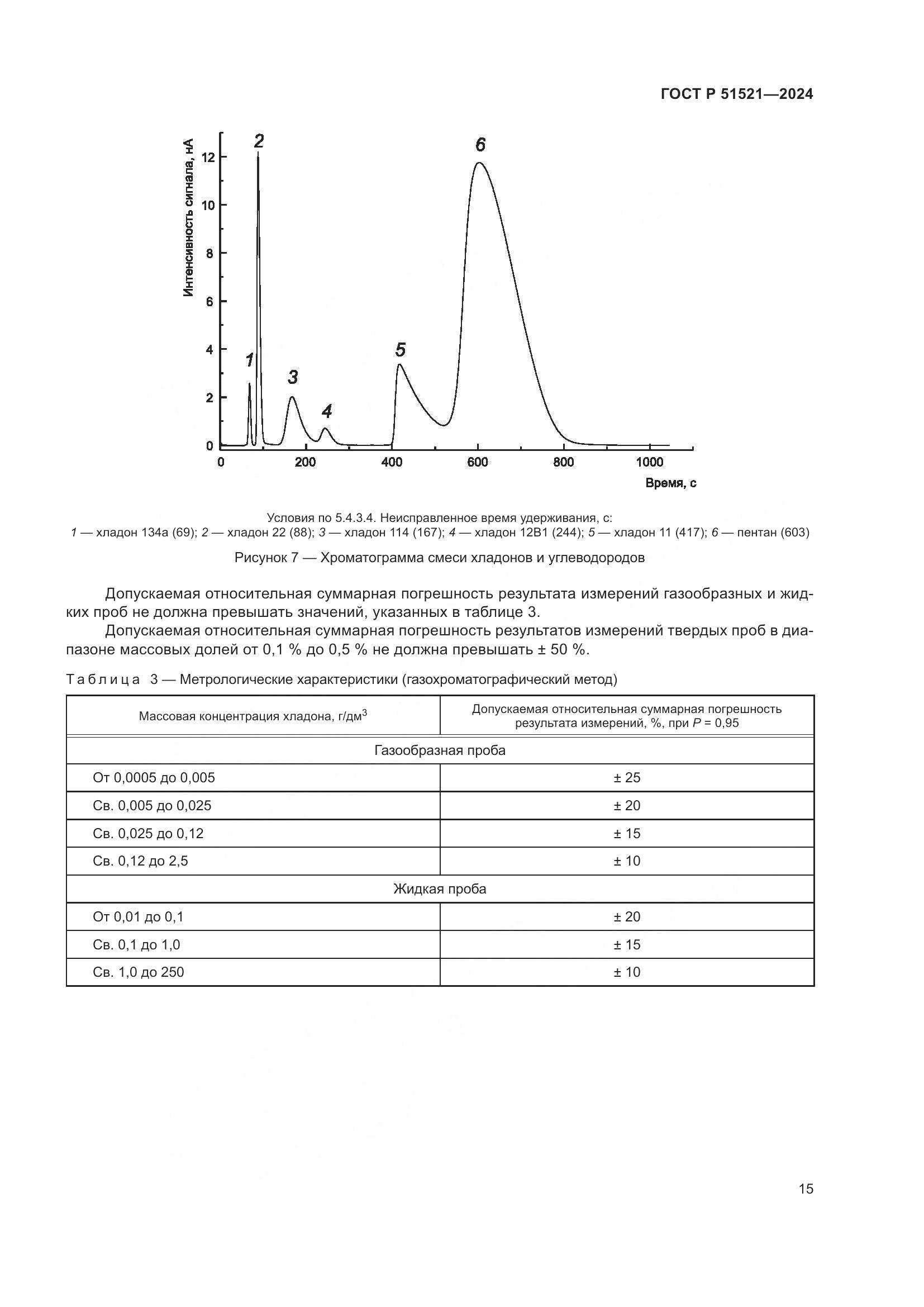 ГОСТ Р 51521-2024, страница 20