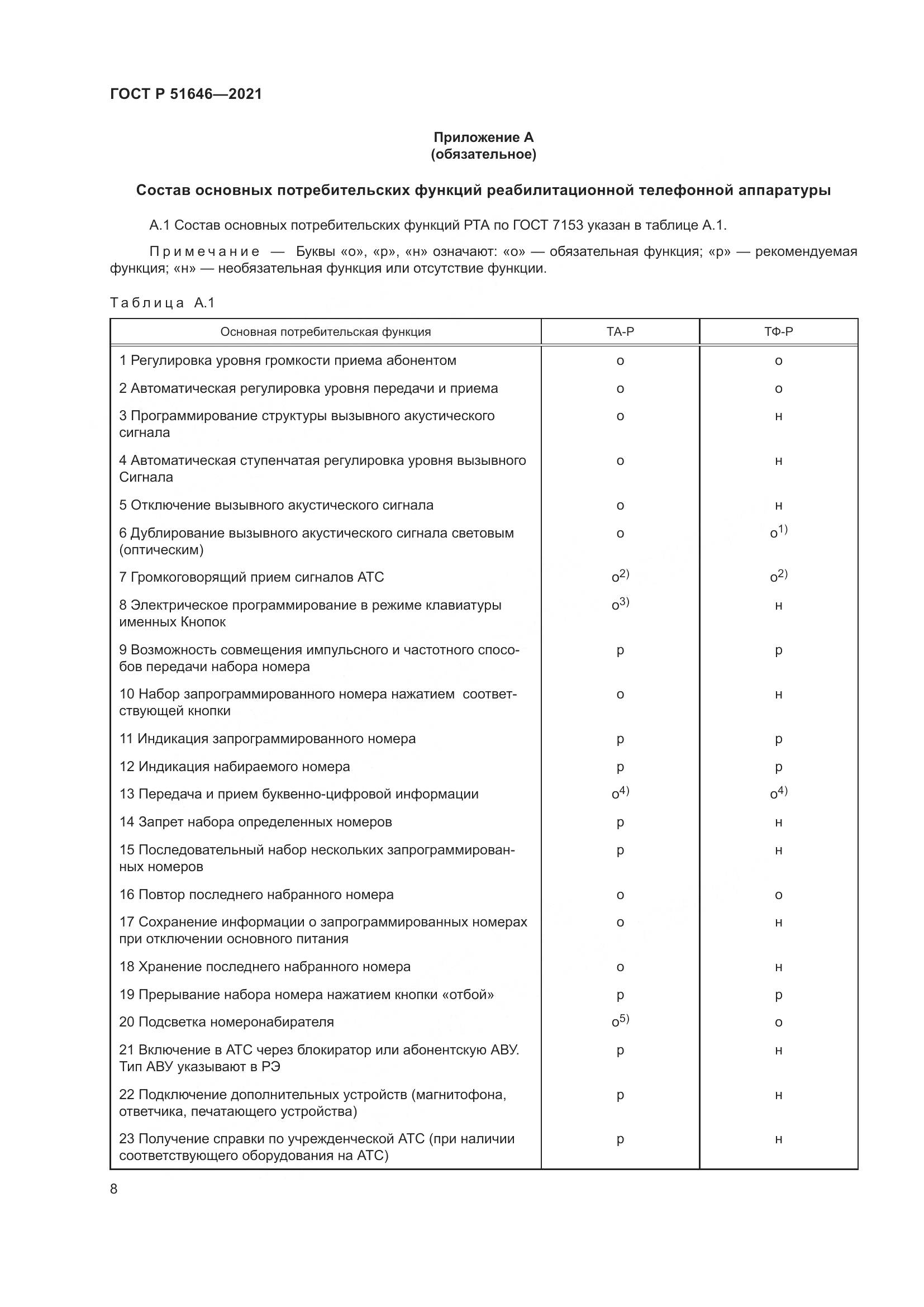 ГОСТ Р 51646-2021, страница 12