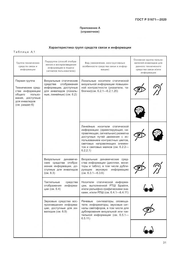 ГОСТ Р 51671-2020, страница 35